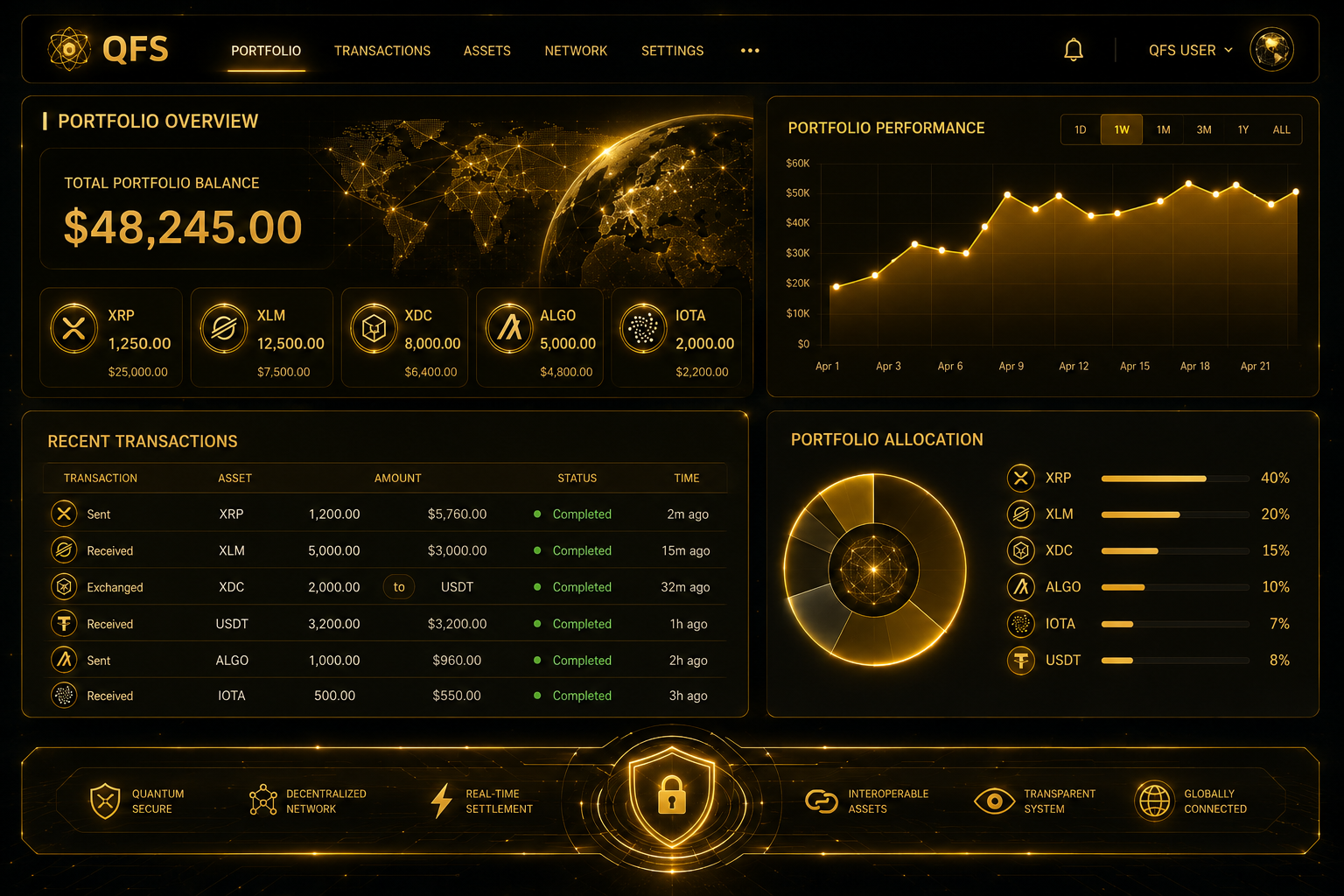 Manage All Your Assets In One Place